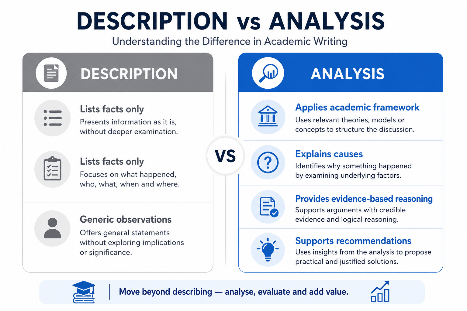 difference between description and analysis