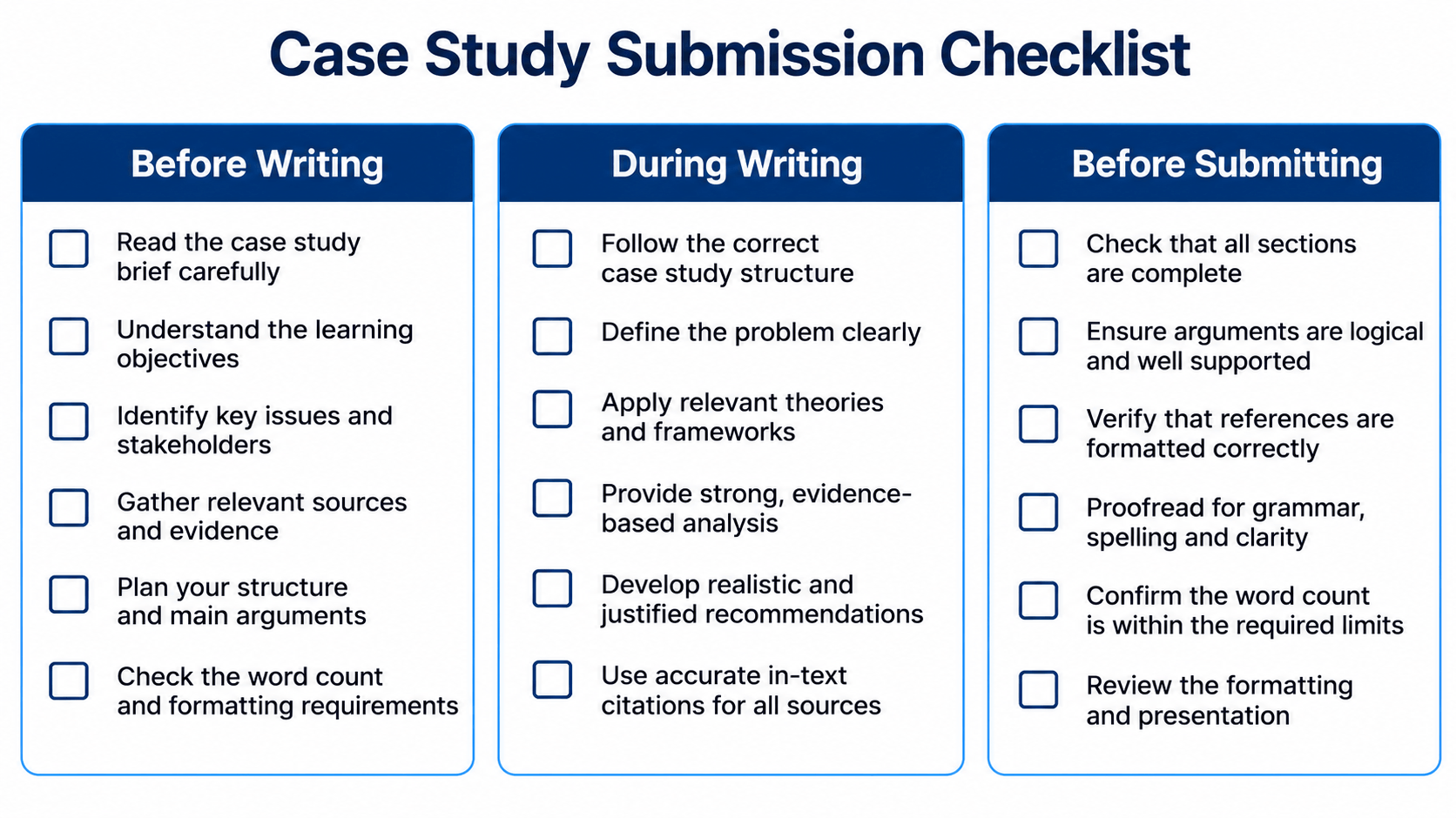 Three-stage submission checklist for a university case study covering before writing, during writing, and before submitting