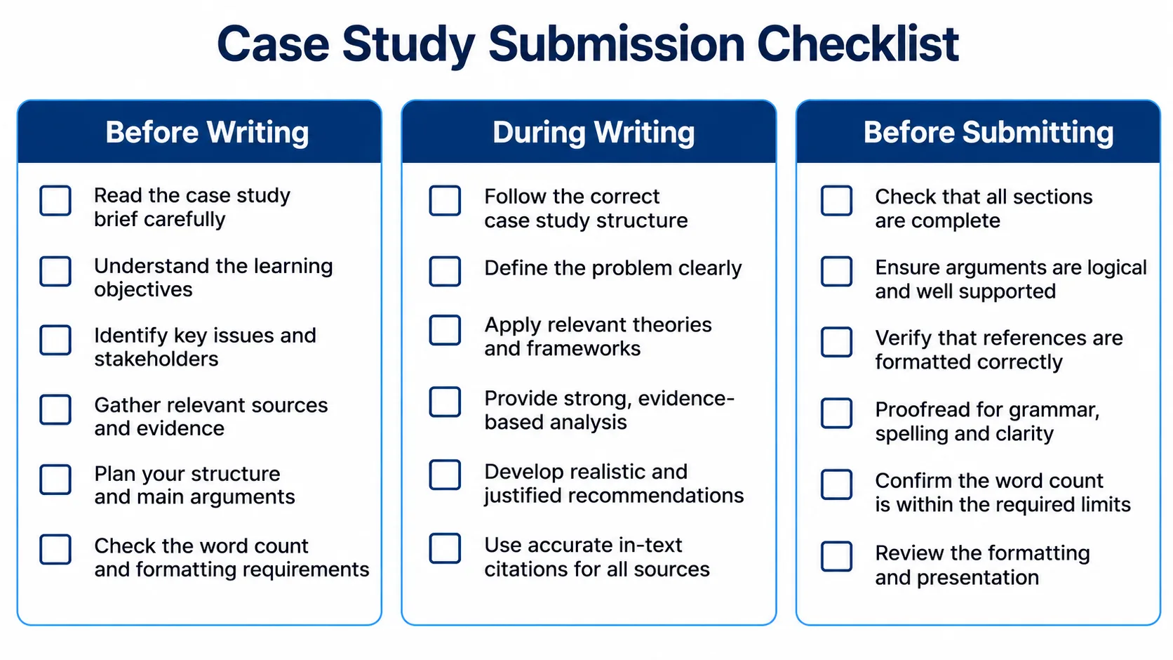 Three-stage submission checklist for a university case study covering before writing, during writing, and before submitting
