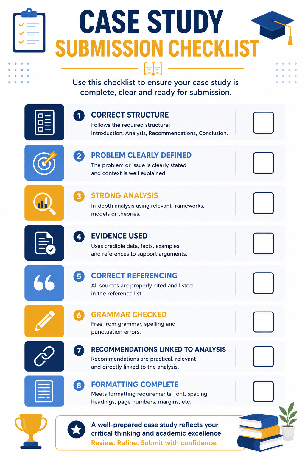 case study submission checklist