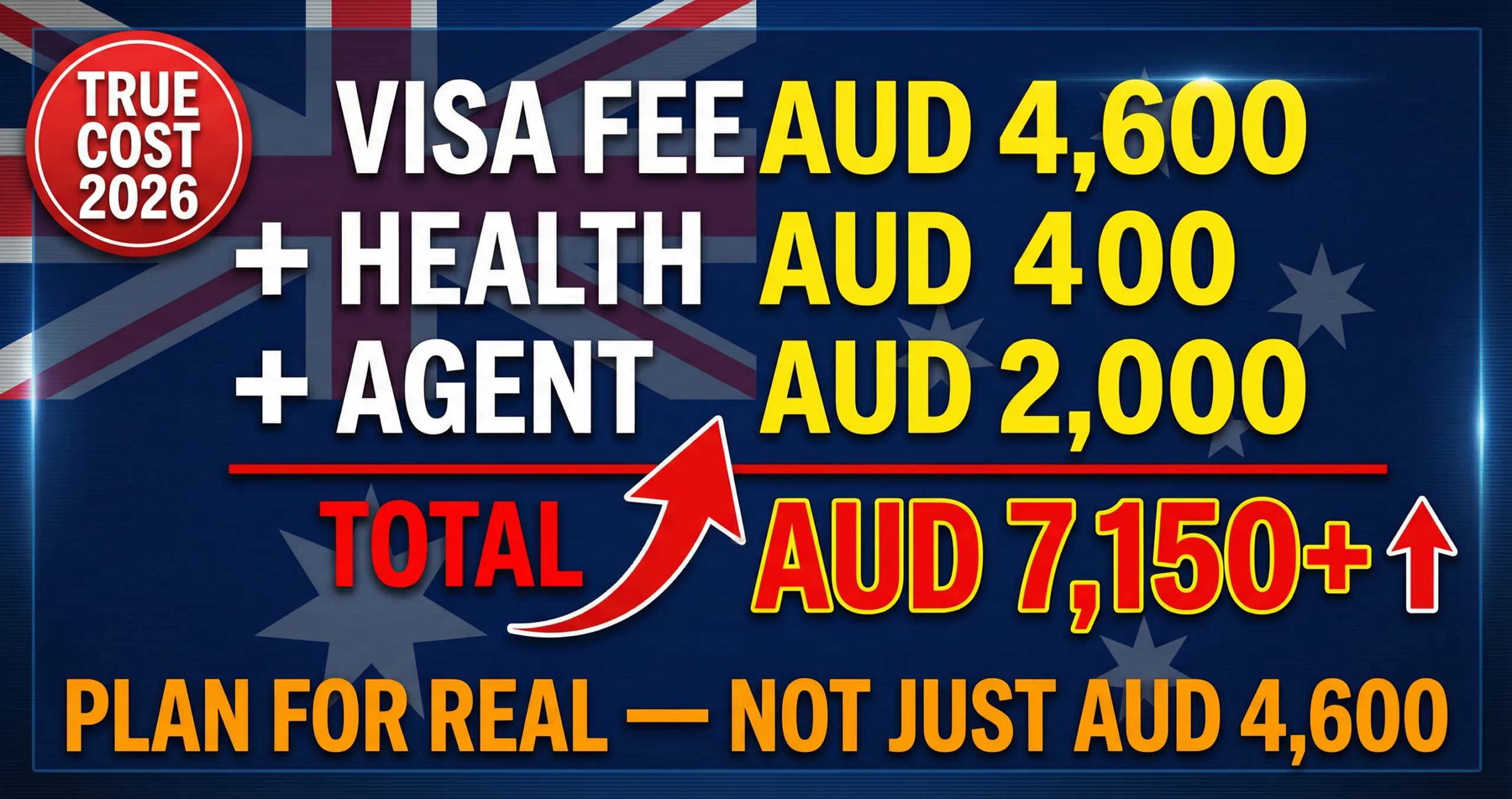 australia 485 visa fee hike 2026 true total cost breakdown AUD 7150