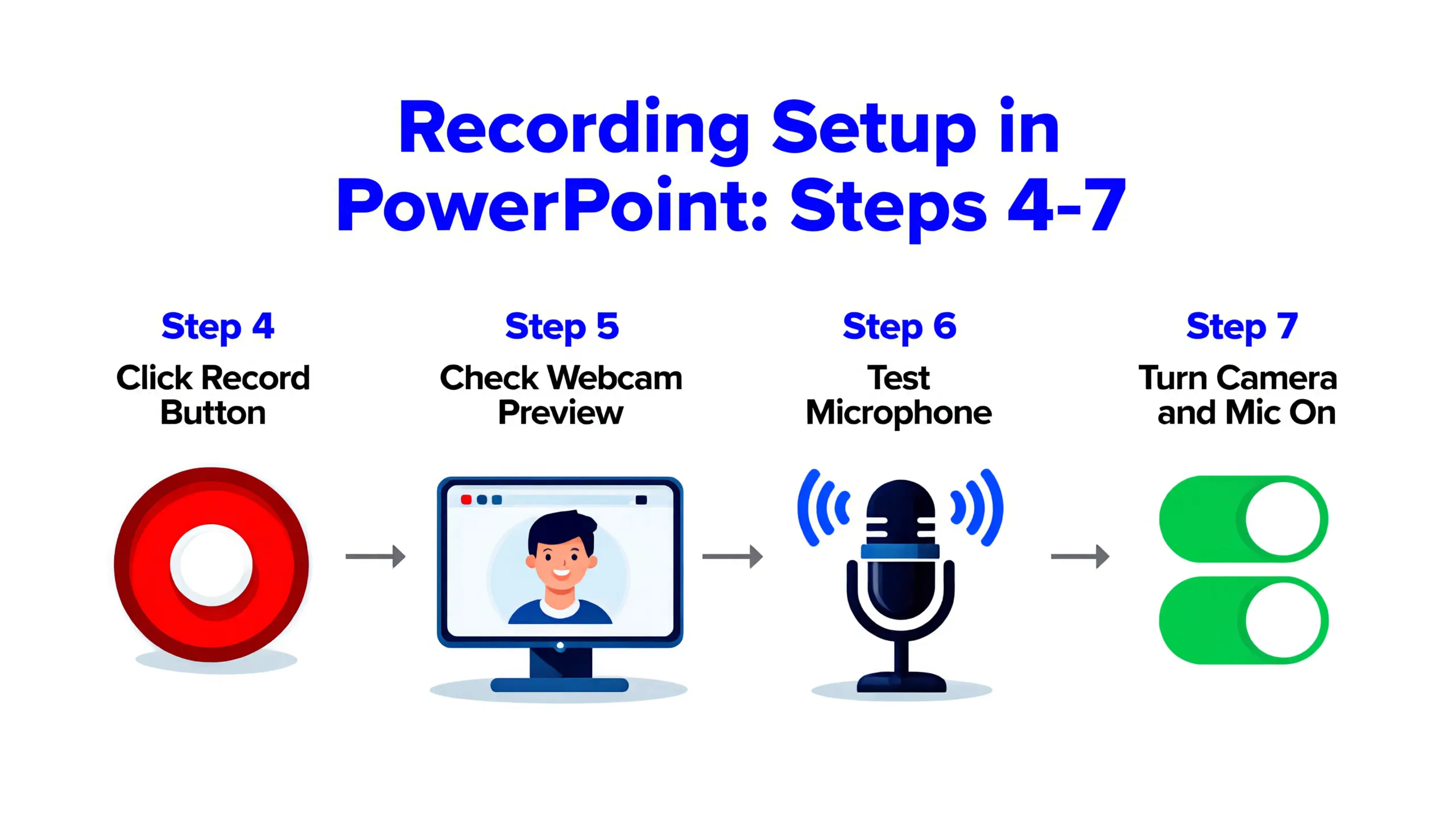 click record enable webcam test microphone and toggle camera microphone in PowerPoint