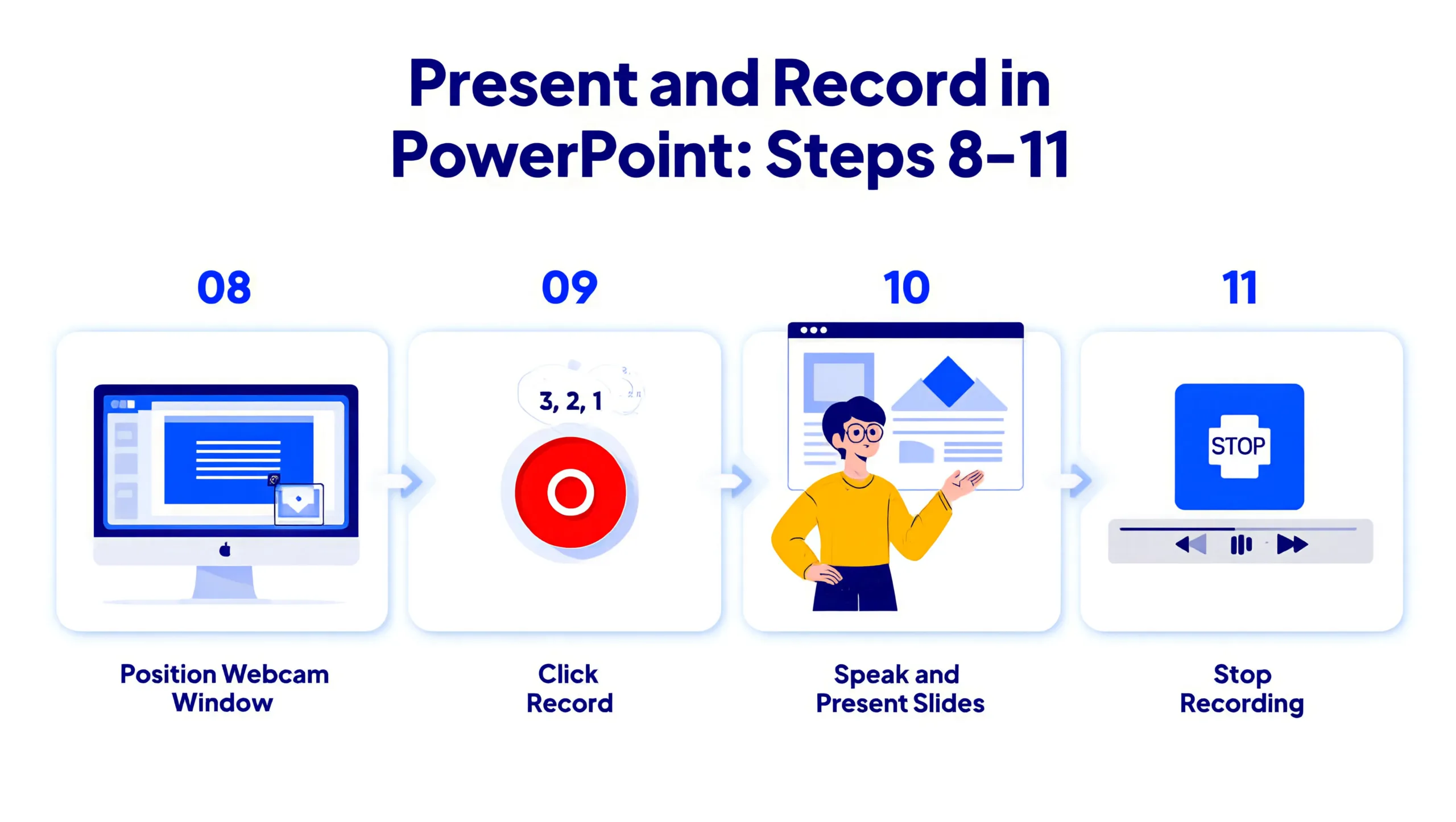 position webcam start recording present slides and stop recording in PowerPoint