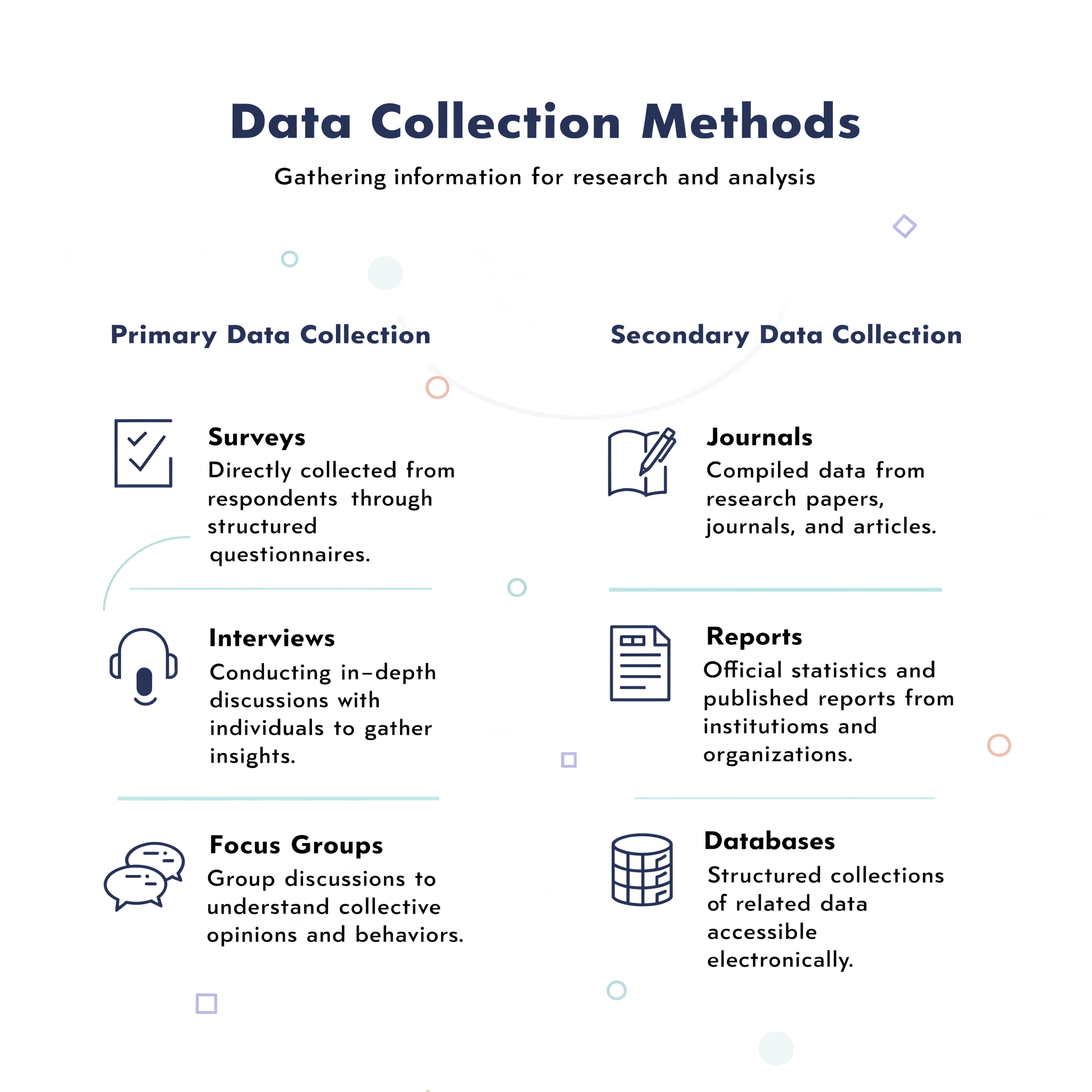data collection methods in research including surveys interviews focus groups journals reports and online databases