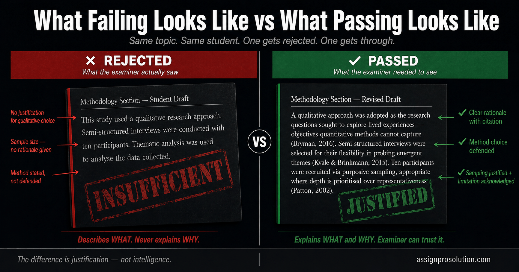 rejected dissertation methodology example vs improved version side by side comparison