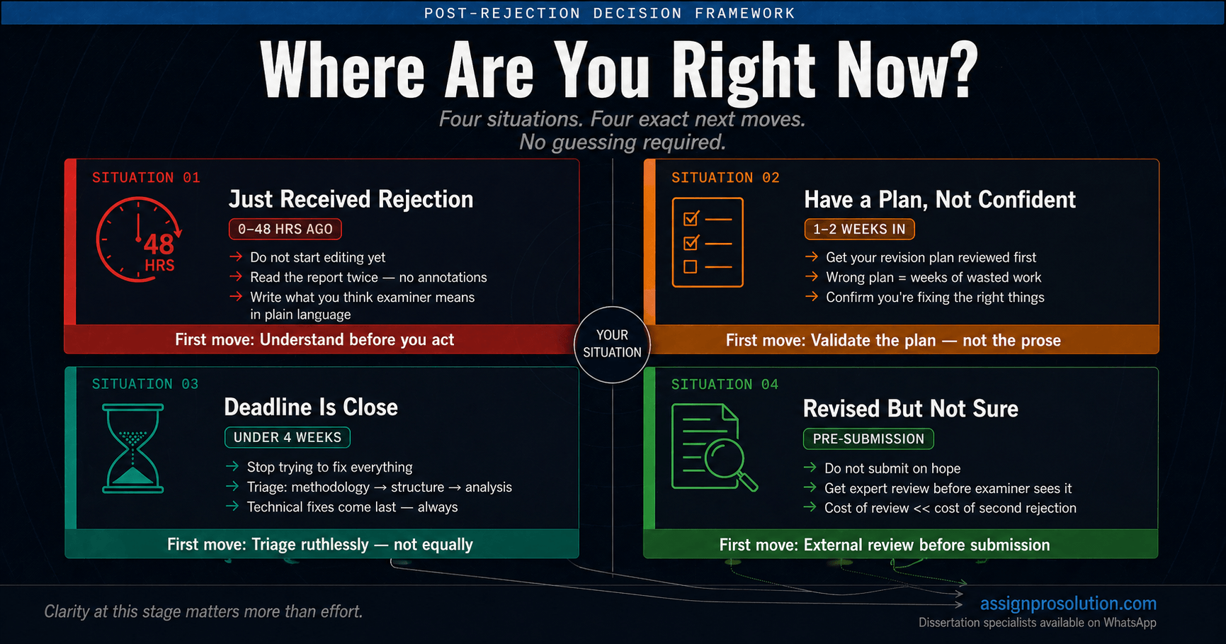 dissertation rejected after submission expert help resubmission support