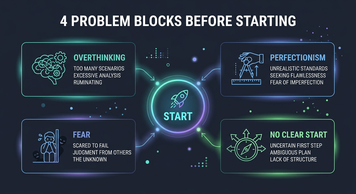 why students cannot start writing dissertation