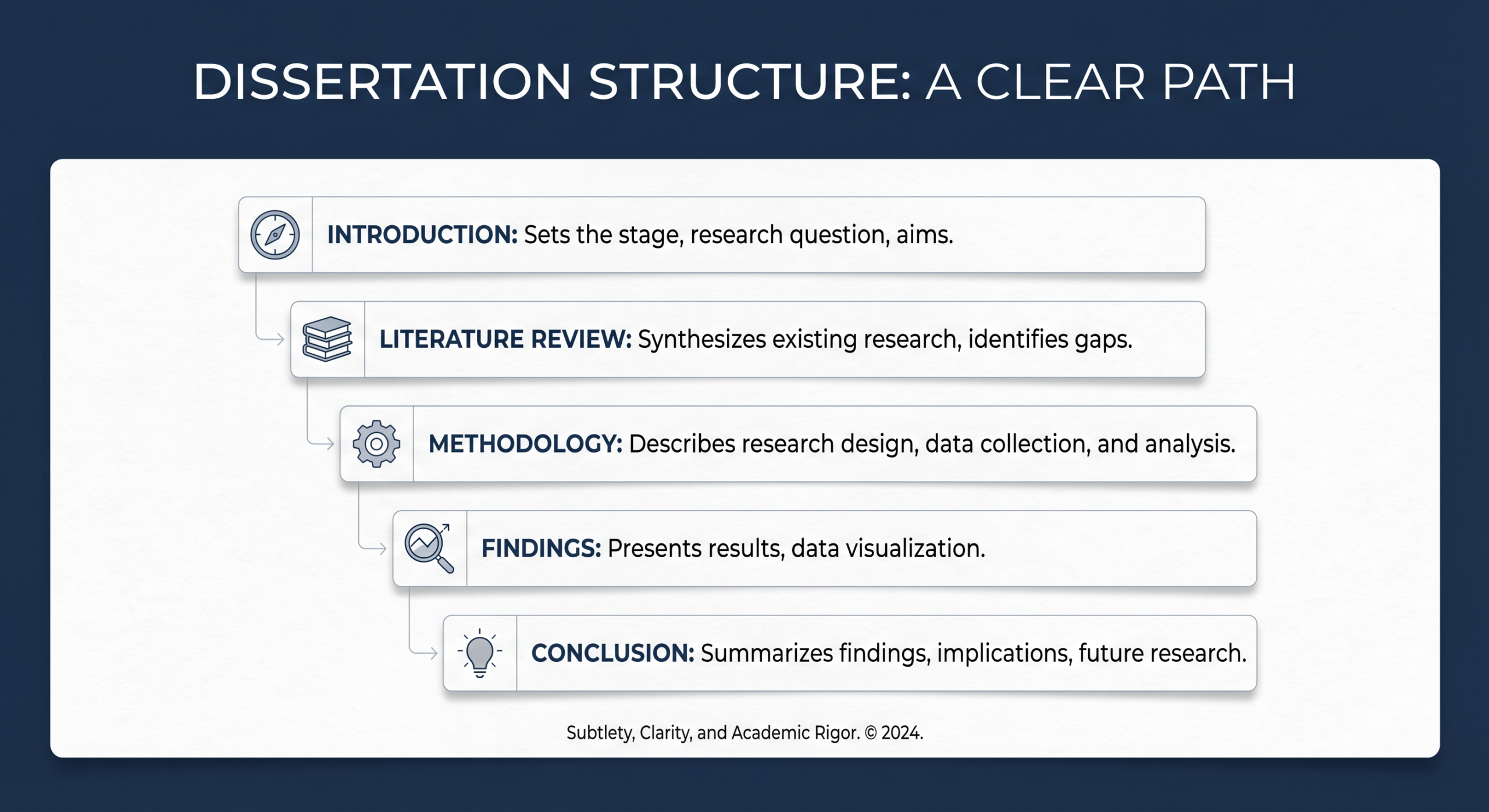dissertation structure template example