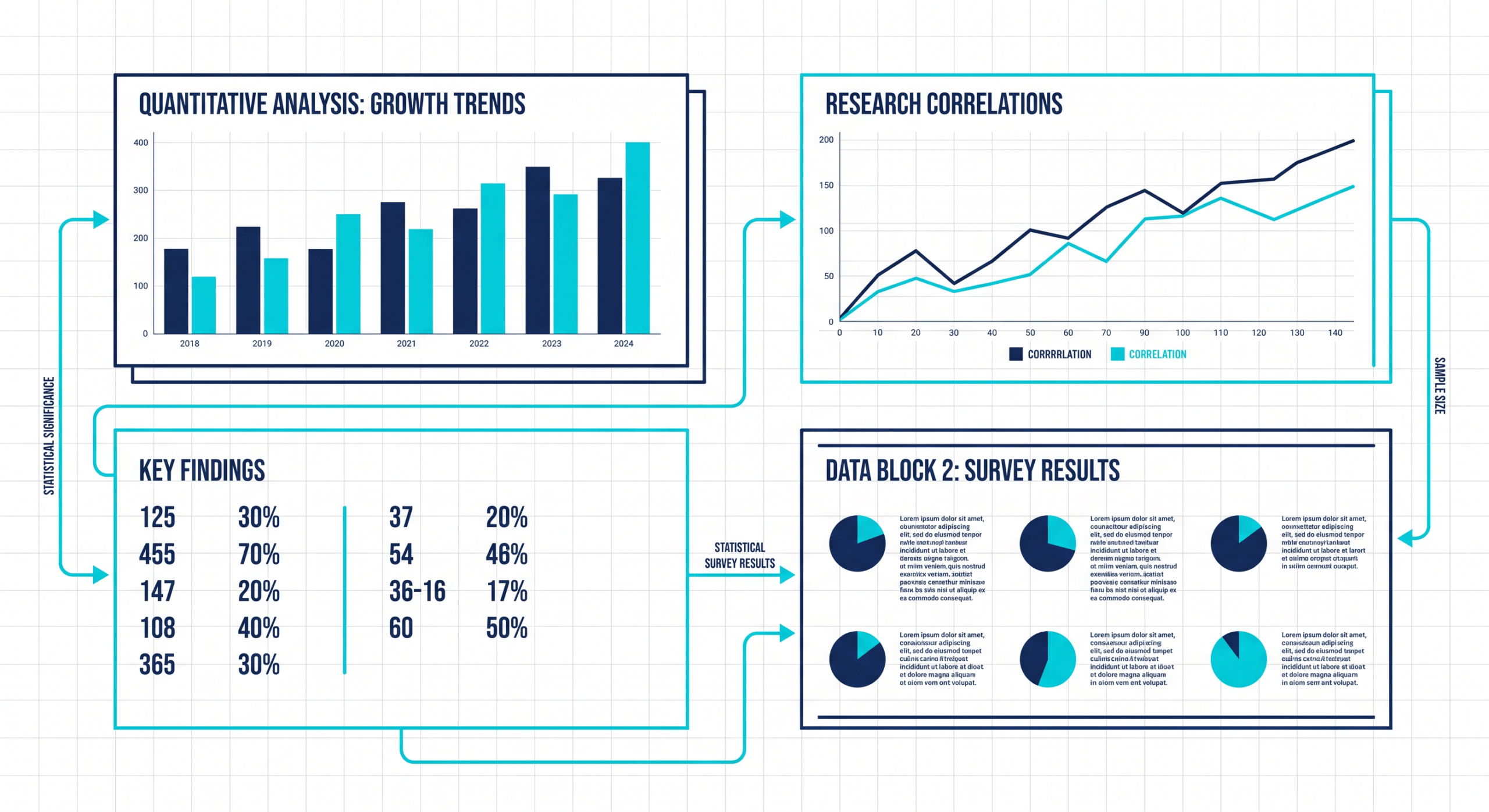 quantitative research method and data analysis