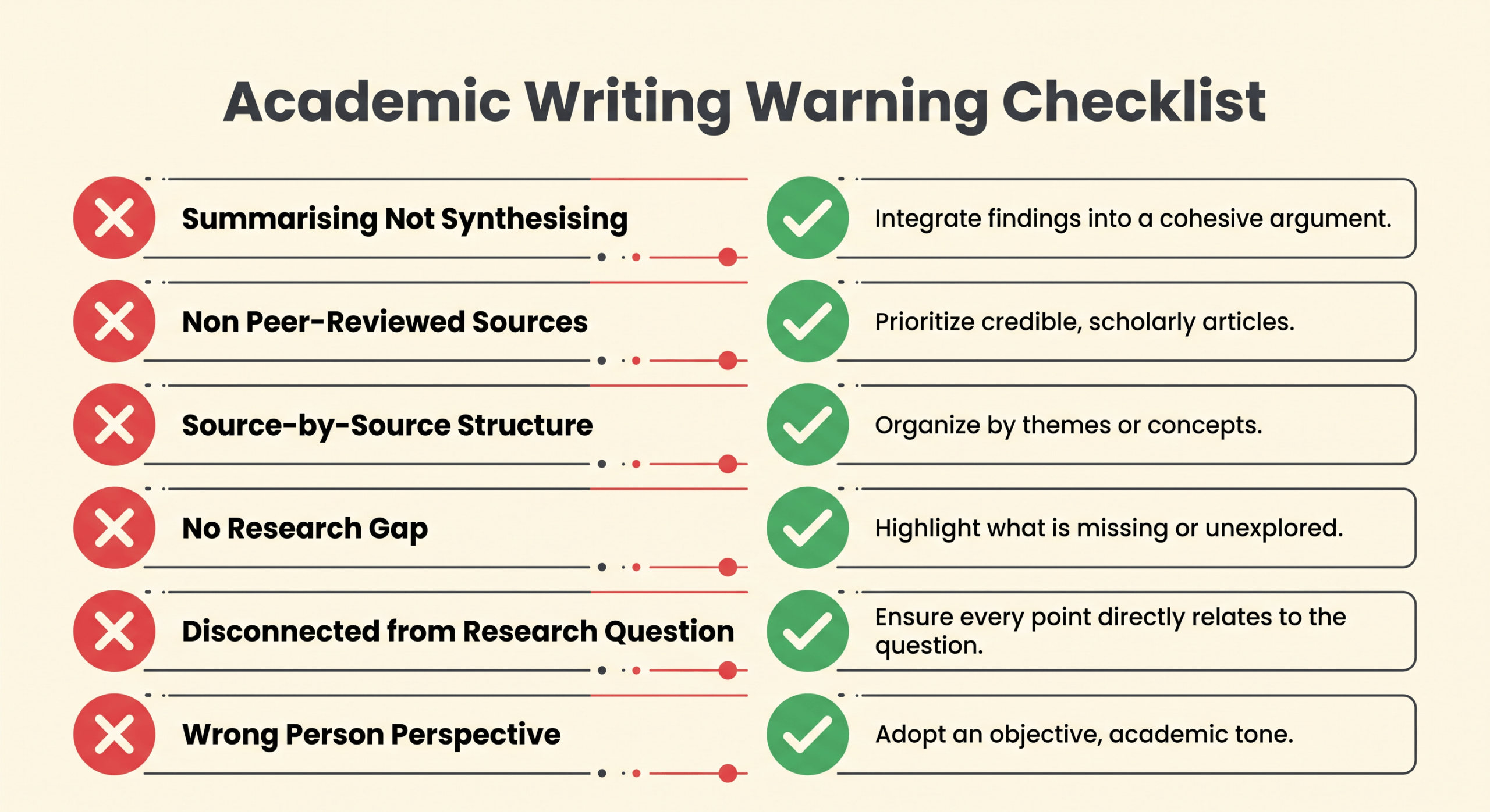 common literature review mistakes students make and how to fix them checklist