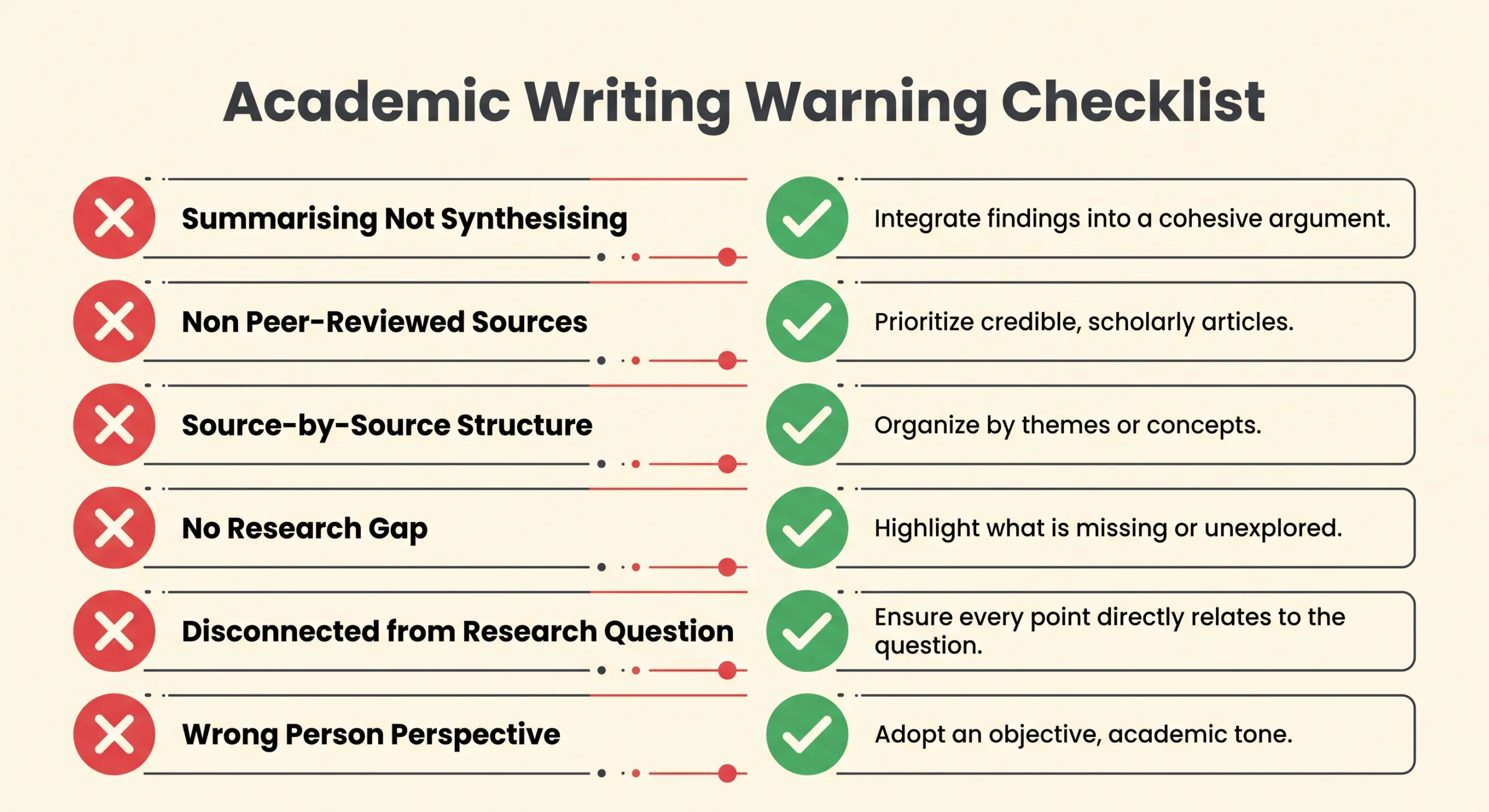 common literature review mistakes students make and how to fix them checklist