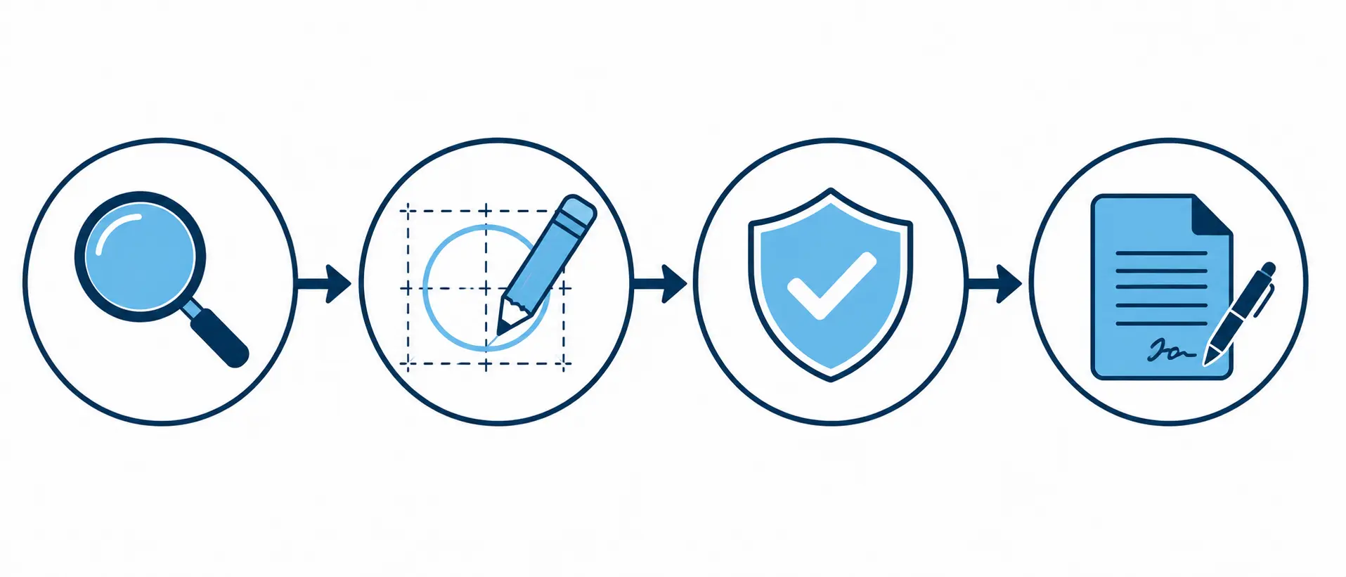 Diagnose, redesign, validate, and document icons showing the process for fixing methodology issues